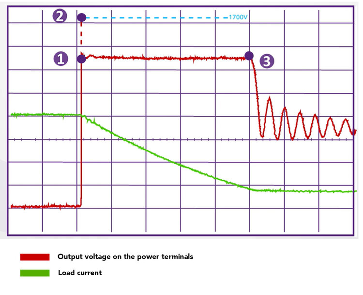 Igbt Based Dc Solid State Relays Railway International